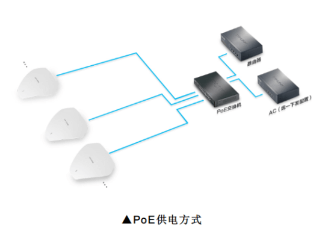 PoE供電如何在無線網(wǎng)絡(luò)中應(yīng)用？