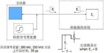 時(shí)域反射計(TDR)原理與應用