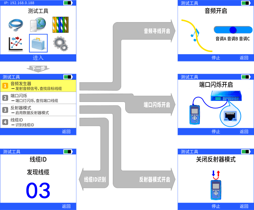 nLink-830網(wǎng)絡(luò )自動(dòng)測試儀