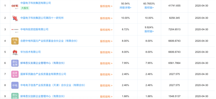 華為投資兩家毫米波及測試測量相關(guān)國內企業(yè)