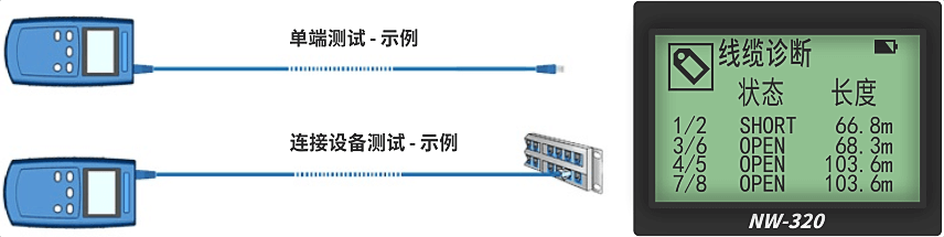 nWire-320線(xiàn)纜測試儀