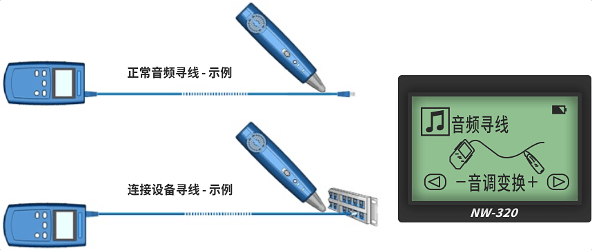 nWire-320線(xiàn)纜測試儀