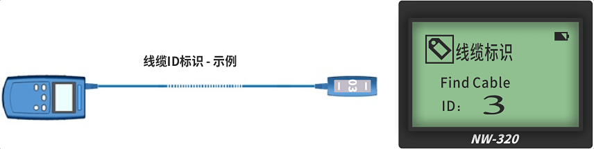 nWire-320線(xiàn)纜測試儀