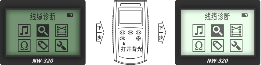 nWire-320線(xiàn)纜測試儀