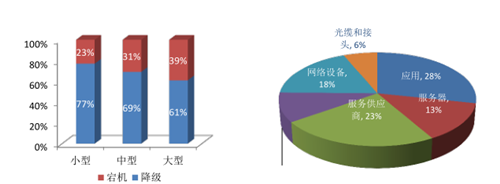 布線(xiàn)系統對于數據中心可靠性的探討