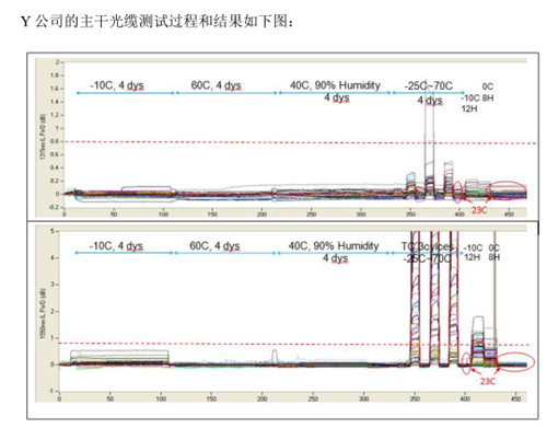 布線(xiàn)系統對于數據中心可靠性的探討