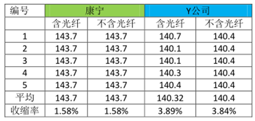 布線(xiàn)系統對于數據中心可靠性的探討