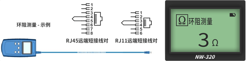 nWire-320線(xiàn)纜測試儀