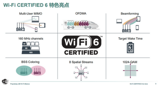 Wi-Fi聯(lián)盟：五維度完善Wi-Fi托管網(wǎng)絡(luò )體驗