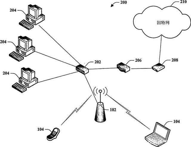 無(wú)線(xiàn)熱點(diǎn)(Wi-Fi)和無(wú)線(xiàn)局域網(wǎng)(WLAN)有哪些聯(lián)系和區別呢？