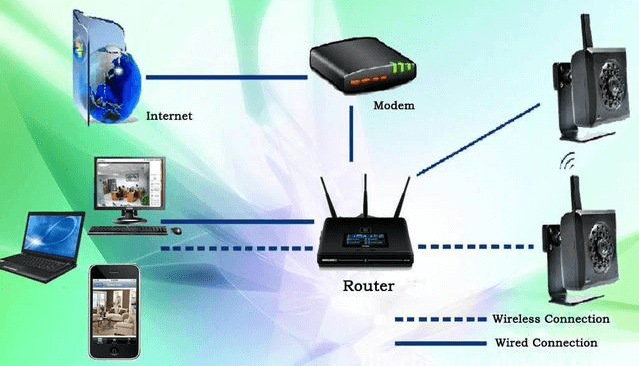 無(wú)線(xiàn)熱點(diǎn)(Wi-Fi)和無(wú)線(xiàn)局域網(wǎng)(WLAN)有哪些聯(lián)系和區別呢？