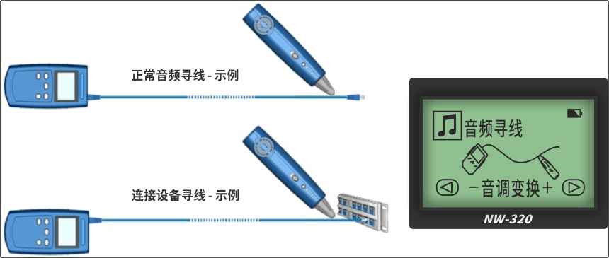 數字音頻尋線(xiàn)與模擬音頻尋線(xiàn)的區別在哪兒？